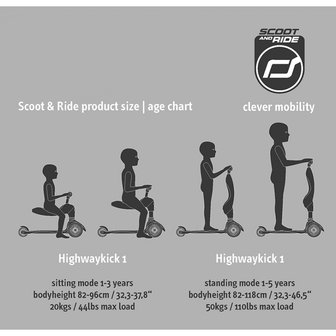 Scoot and Ride - Highwaykick 1- Kiwi
