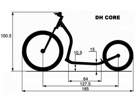 Gravity DH Core